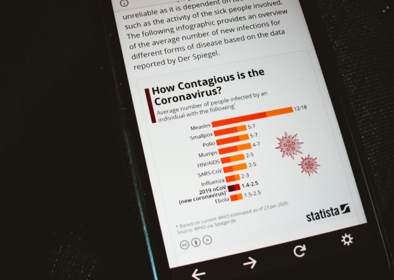 Reader Poll: Which Section Do You Visit Most?Introduction